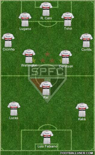 São Paulo FC Formation 2012