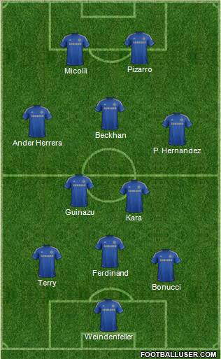 Chelsea Formation 2012