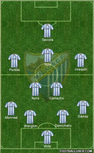 Málaga C.F., S.A.D. Formation 2012