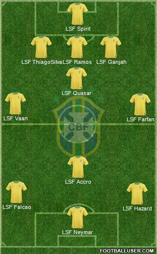 Brazil Formation 2012