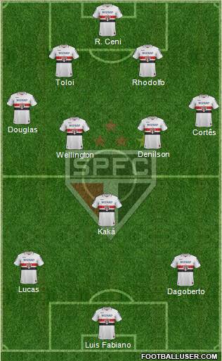 São Paulo FC Formation 2012
