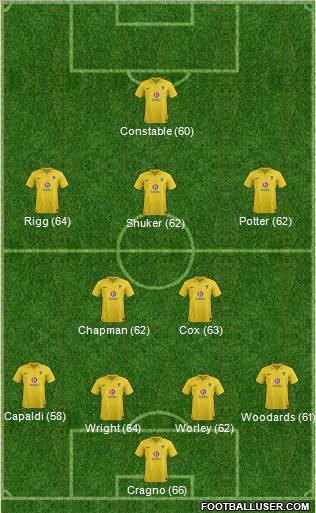 Oxford United Formation 2012