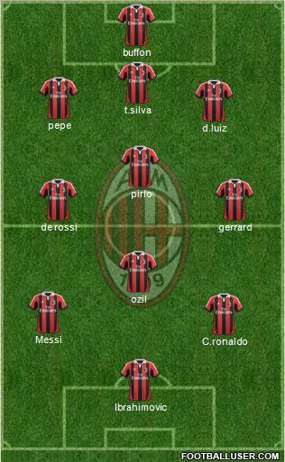 A.C. Milan Formation 2012