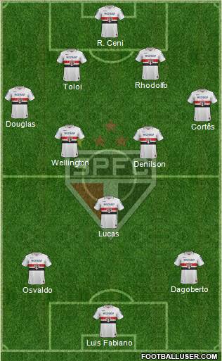 São Paulo FC Formation 2012