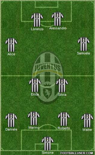 Juventus Formation 2012