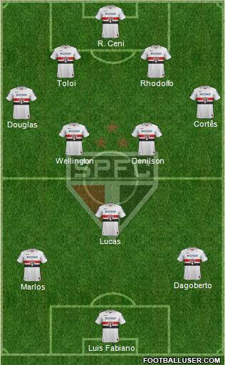 São Paulo FC Formation 2012