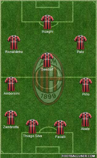 A.C. Milan Formation 2012