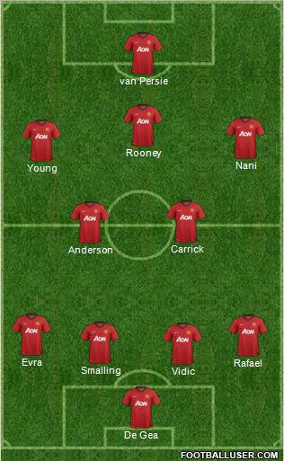 Manchester United Formation 2012