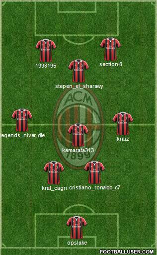 A.C. Milan Formation 2012