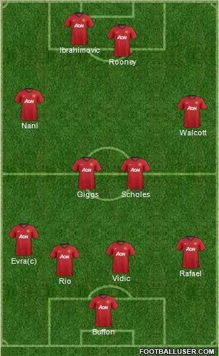 Manchester United Formation 2012