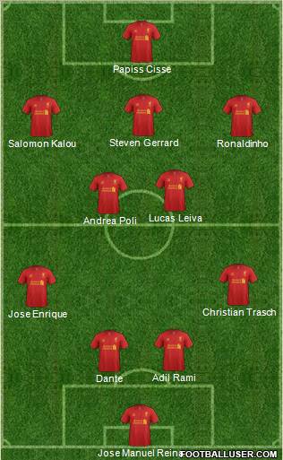 Liverpool Formation 2012