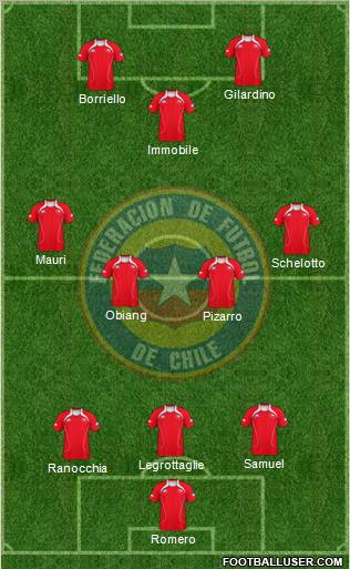 Chile Formation 2012