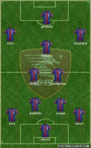Salernitana Formation 2012