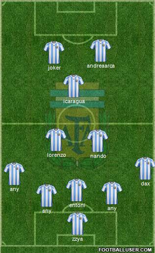 Argentina Formation 2012
