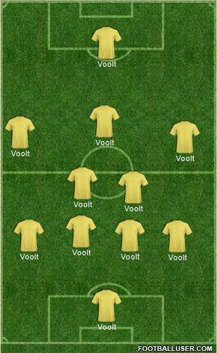 Australia Formation 2012