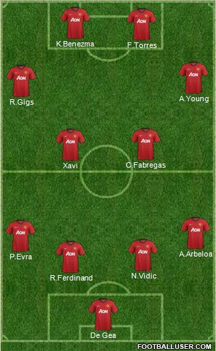 Manchester United Formation 2012