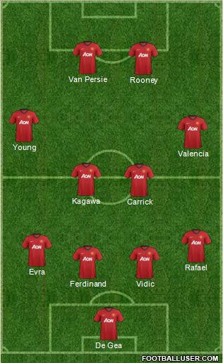 Manchester United Formation 2012