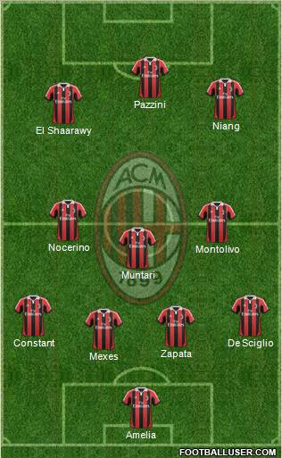A.C. Milan Formation 2012