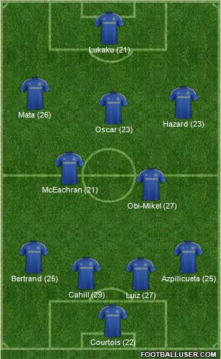 Chelsea Formation 2012