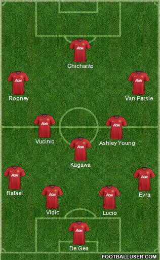 Manchester United Formation 2012