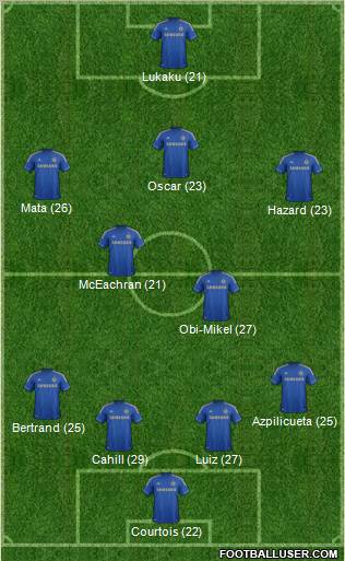 Chelsea Formation 2012