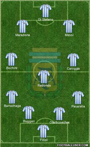 Argentina Formation 2012