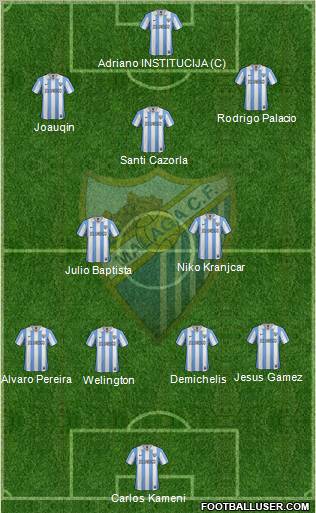 Málaga C.F., S.A.D. Formation 2012