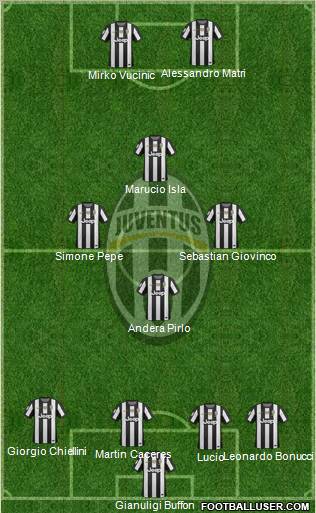 Juventus Formation 2012