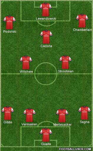 Arsenal Formation 2012