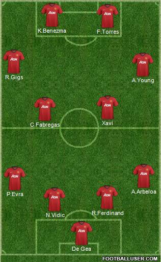 Manchester United Formation 2012