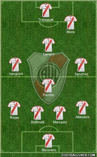 River Plate Formation 2012