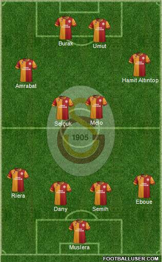 Galatasaray SK Formation 2012