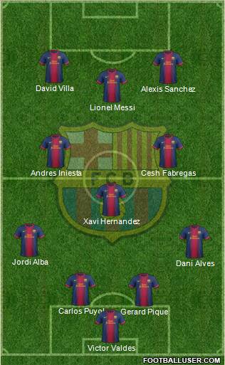 F.C. Barcelona Formation 2012