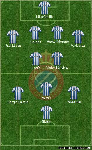 R.C.D. Espanyol de Barcelona S.A.D. Formation 2012