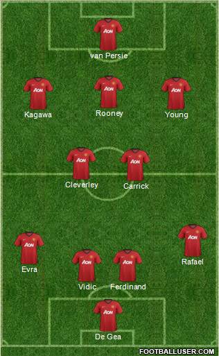 Manchester United Formation 2012