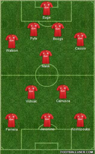 Adelaide United FC Formation 2012