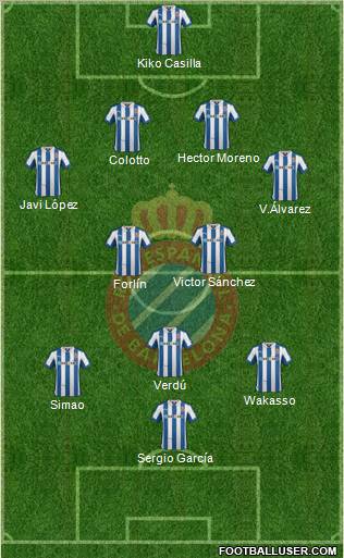 R.C.D. Espanyol de Barcelona S.A.D. Formation 2012
