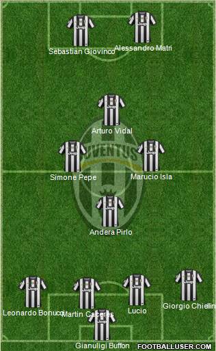 Juventus Formation 2012