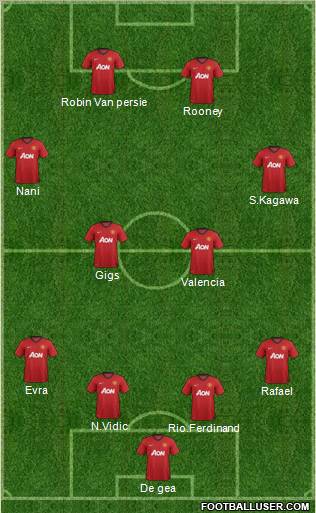Manchester United Formation 2012