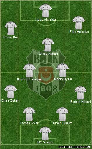 Besiktas JK Formation 2012
