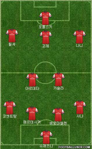 Arsenal Formation 2012
