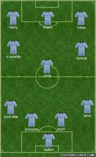 Manchester City Formation 2012