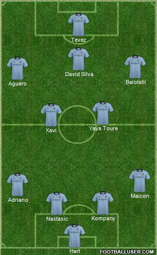 Manchester City Formation 2012