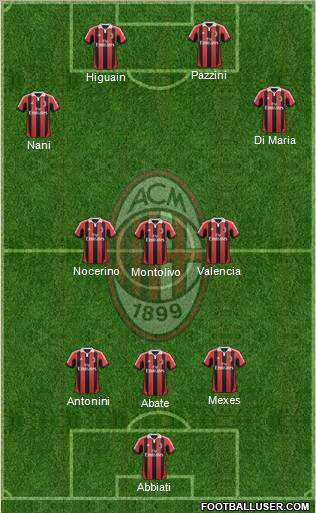 A.C. Milan Formation 2012