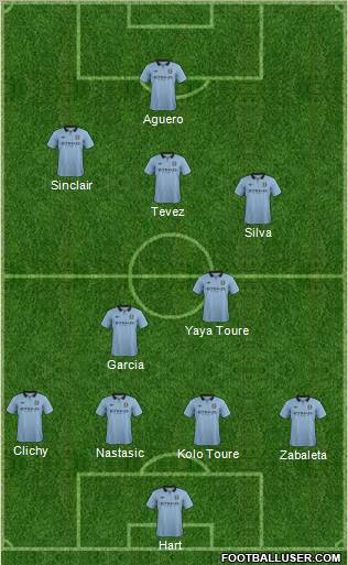 Manchester City Formation 2012