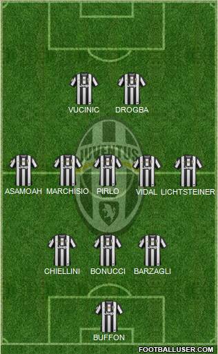 Juventus Formation 2012