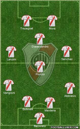 River Plate Formation 2012