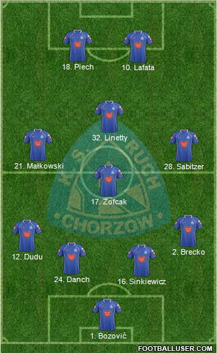 Ruch Chorzow Formation 2012
