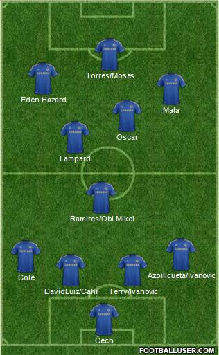 Chelsea Formation 2012