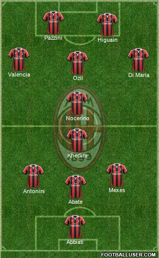 A.C. Milan Formation 2012